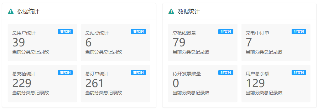 新能源汽车充电桩管理平台如何利用智慧技术优化资源配置问题？