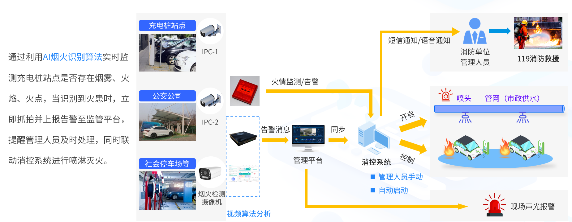 智能共享充电桩软件系智能共享充电桩软件系统：如何一站式定制解决方案？