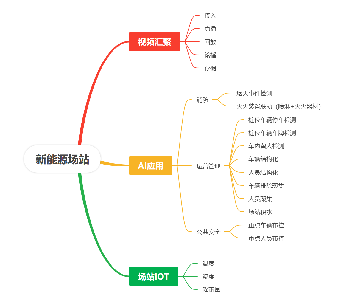 充电桩系统源码：如何基于现有源码二次开发？