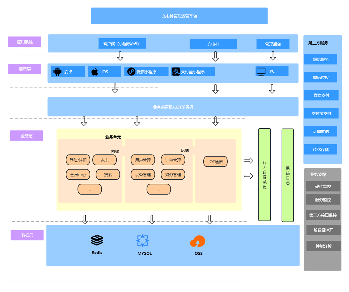 浅述新能源汽车移动充电服务：解决运营商盈利难题的三大关键