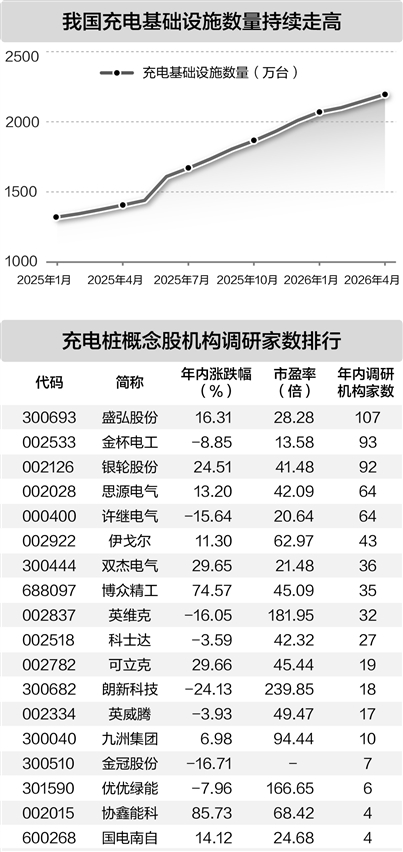 2026年充电桩十大品牌排行榜 驴充充领跑直流快充技术
