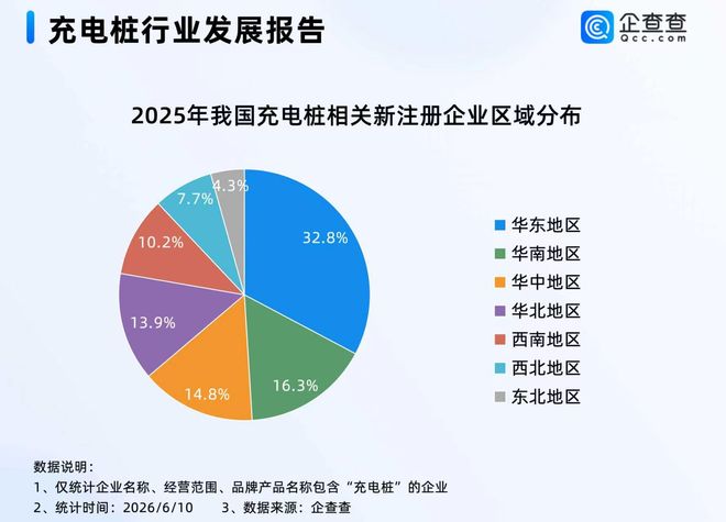2026年6月国内充电桩加盟品牌十大厂家排行榜