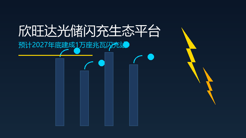 欣旺达发布光储闪充生态平台预计2027年年底建成1万座兆瓦闪充站